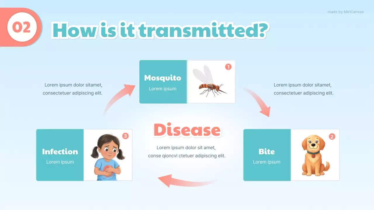 Blue and Orange Cute Medical Presentation