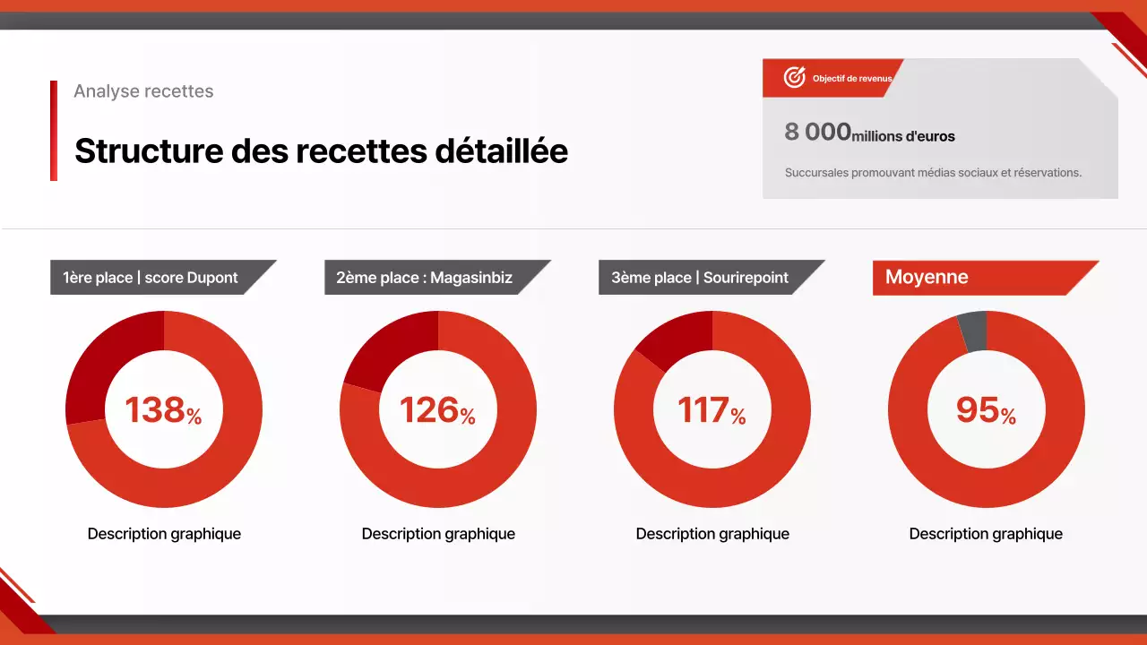 Rapport sur les voitures modernes rouges