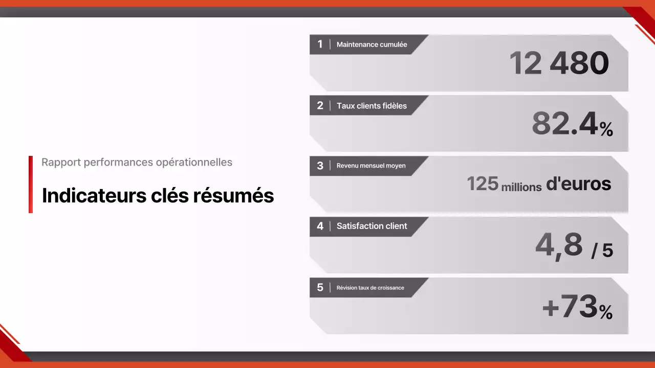 Rapport sur les voitures modernes rouges