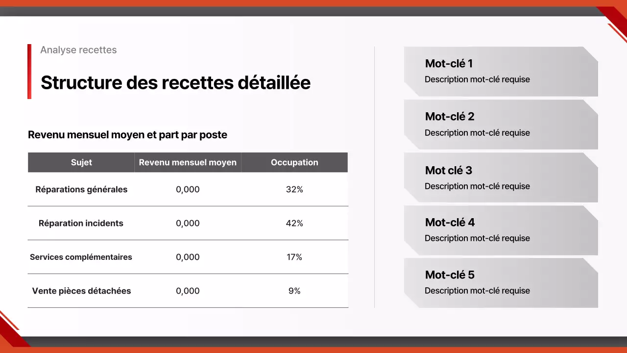Rapport sur les voitures modernes rouges