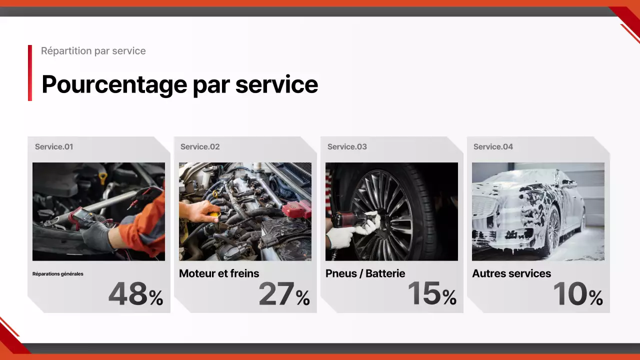 Rapport sur les voitures modernes rouges