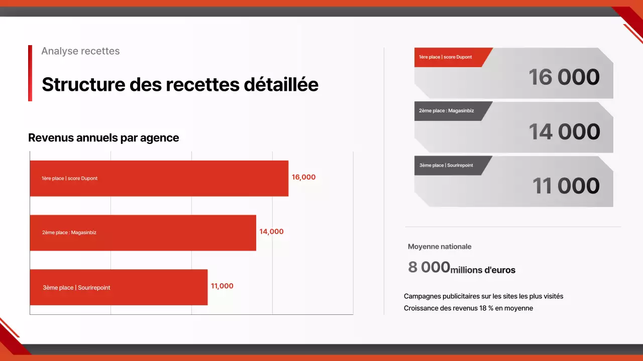 Rapport sur les voitures modernes rouges