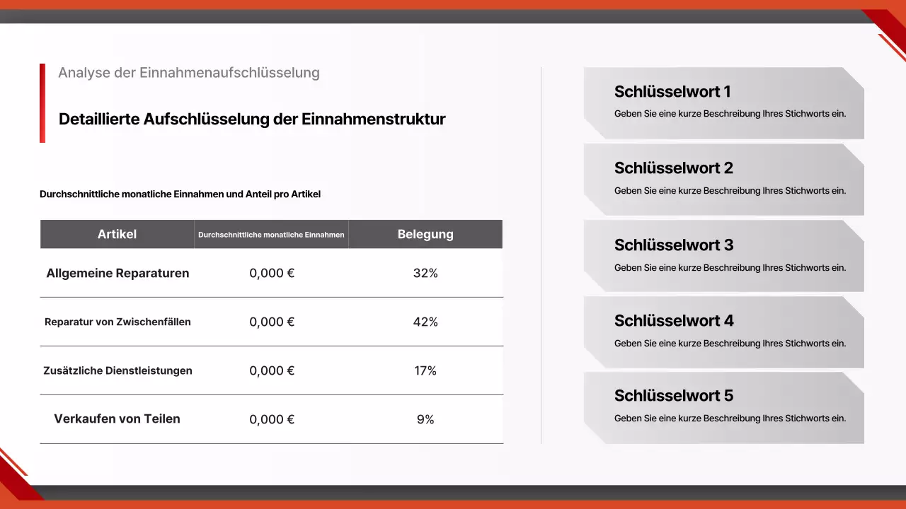 Red Modern Car Report