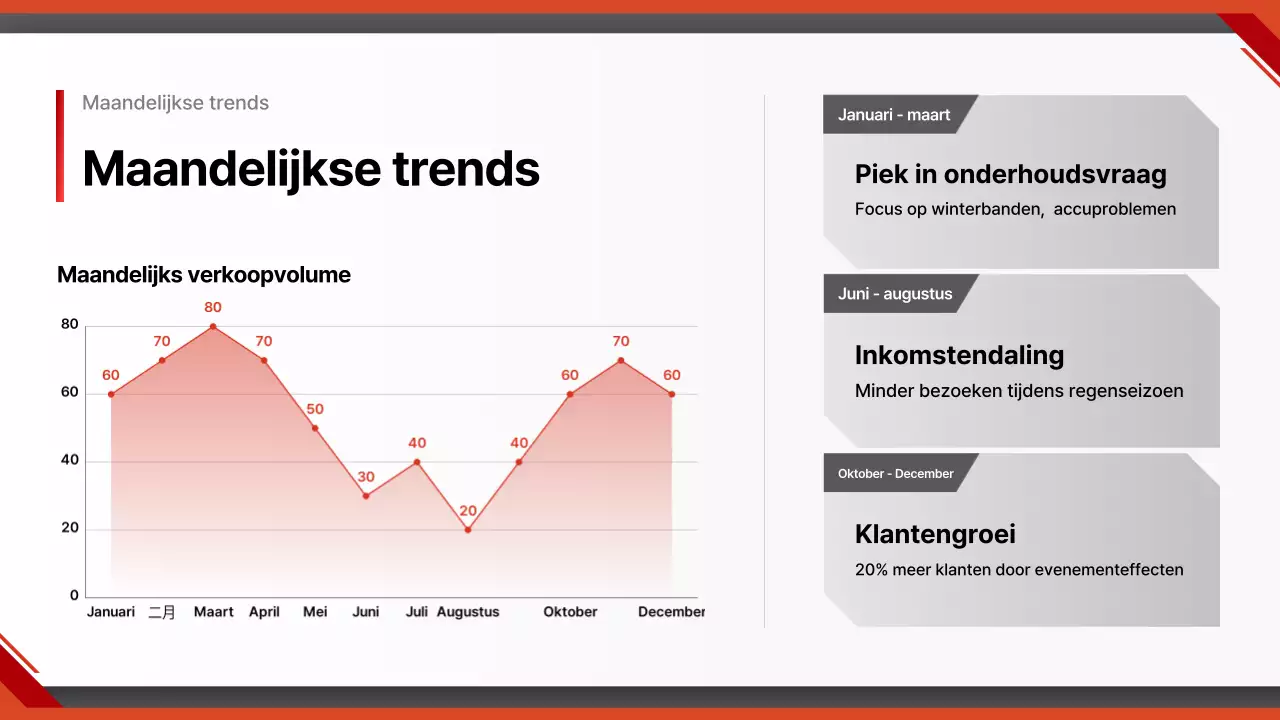 Rode moderne auto rapport