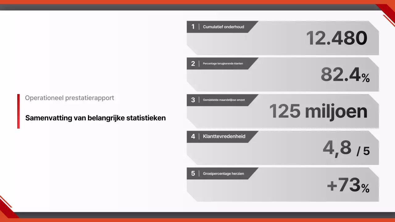 Rode moderne auto rapport