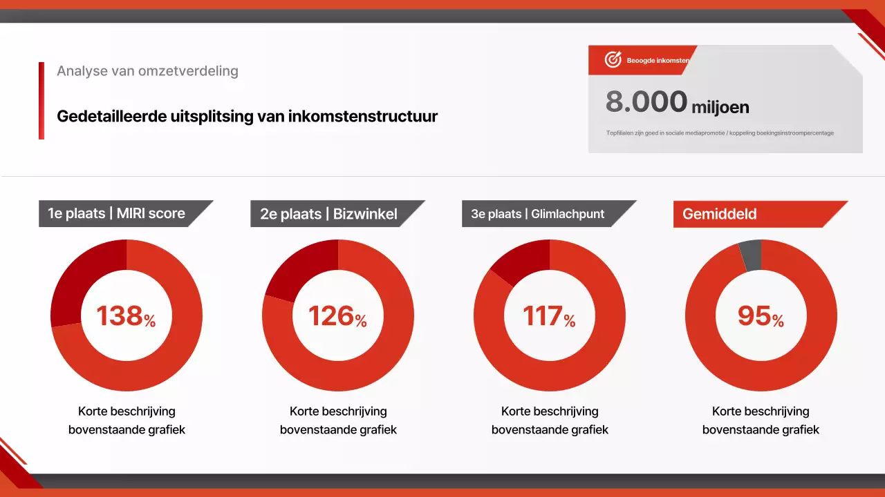 Rode moderne auto rapport