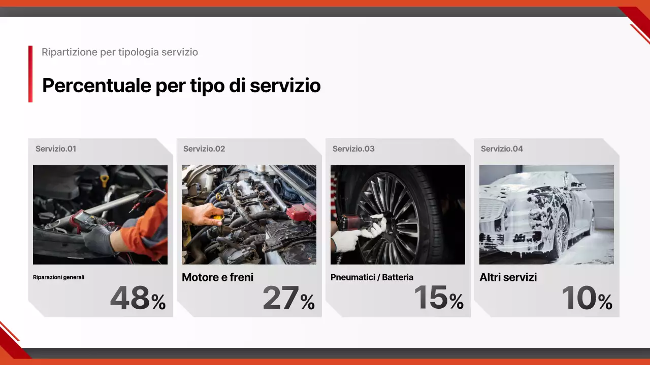 Rapporto sulle auto moderne rosse