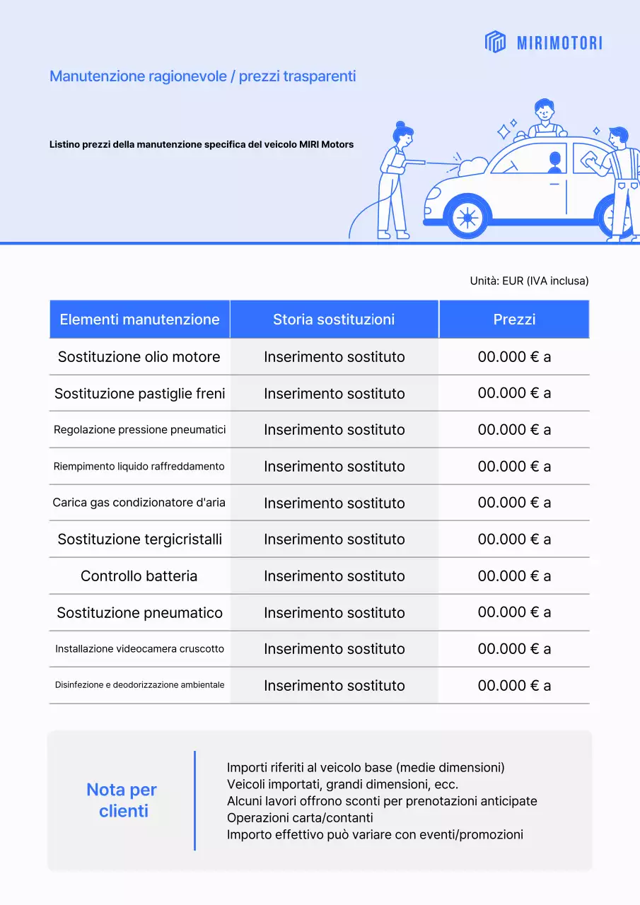 Guida al listino prezzi per la manutenzione dell'auto pulita Sky Blue