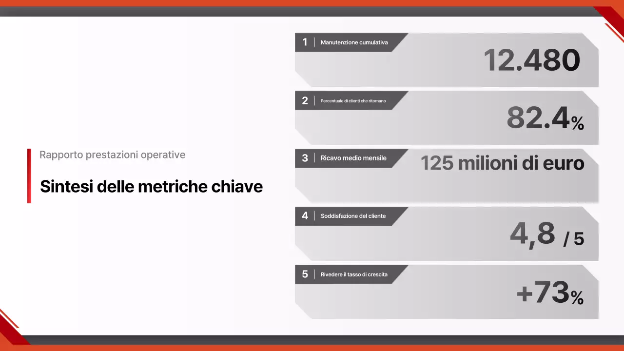 Rapporto sulle auto moderne rosse