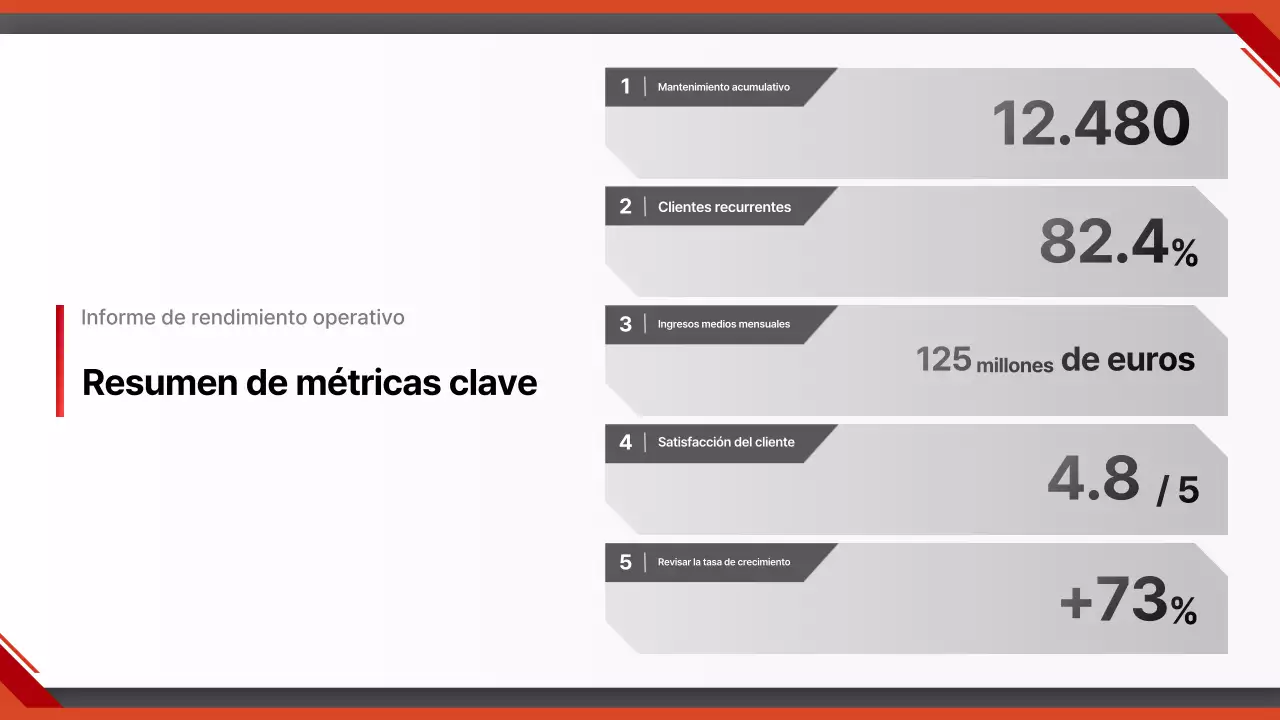 Informe del coche moderno rojo