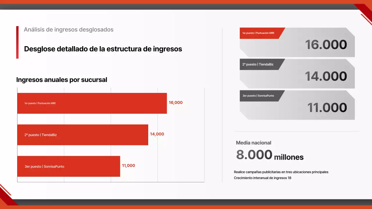 Informe del coche moderno rojo