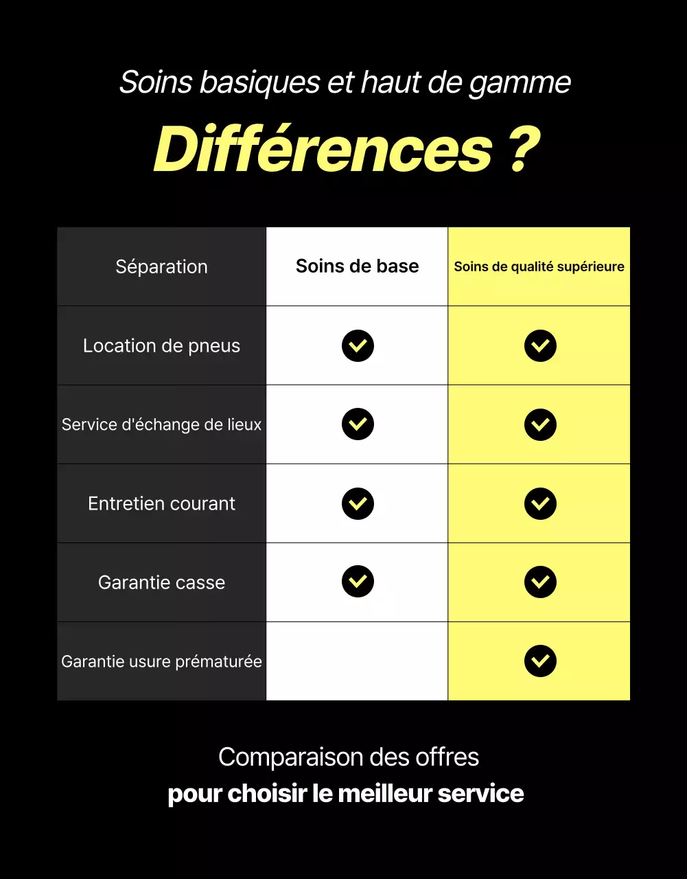 Publicité de location de pneus modernes noirs