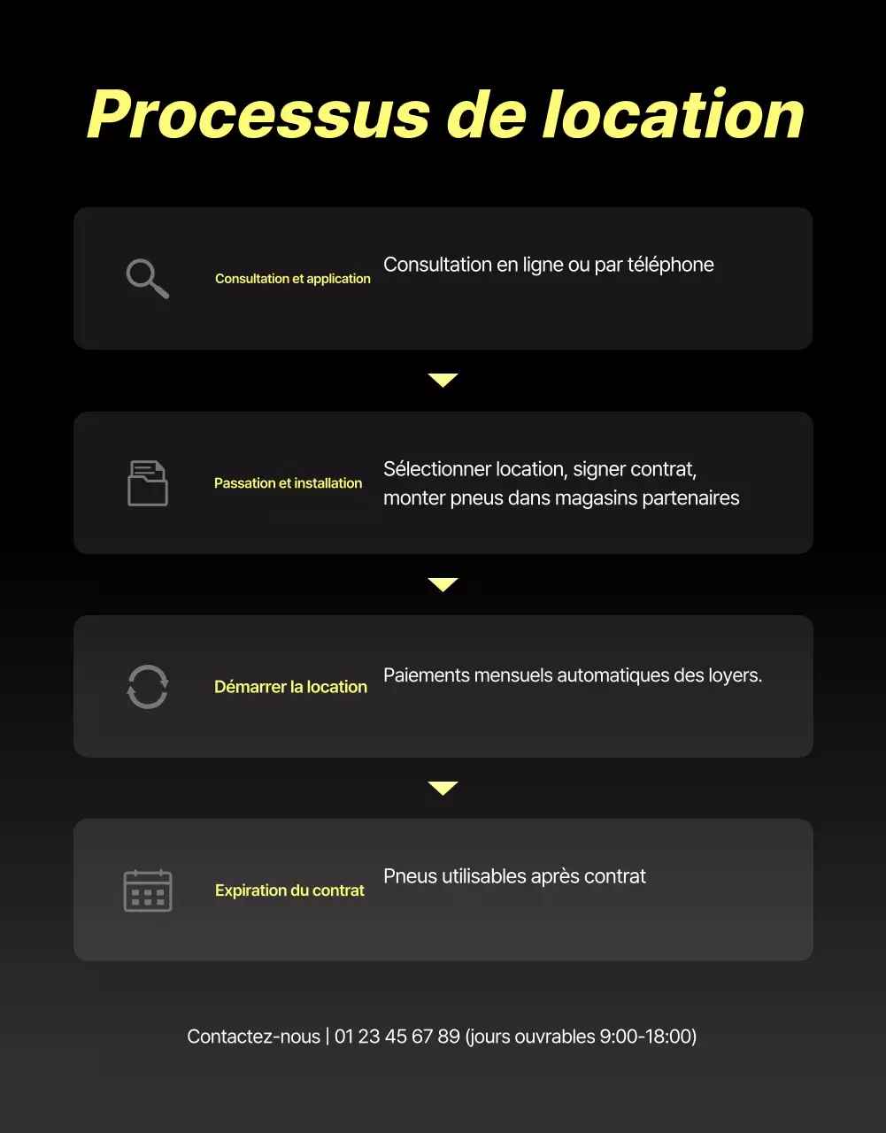 Publicité de location de pneus modernes noirs