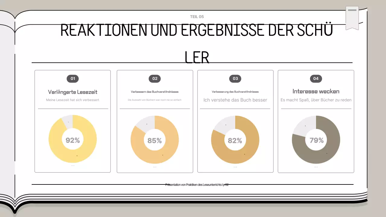 Beige Einfache Bildungspräsentation