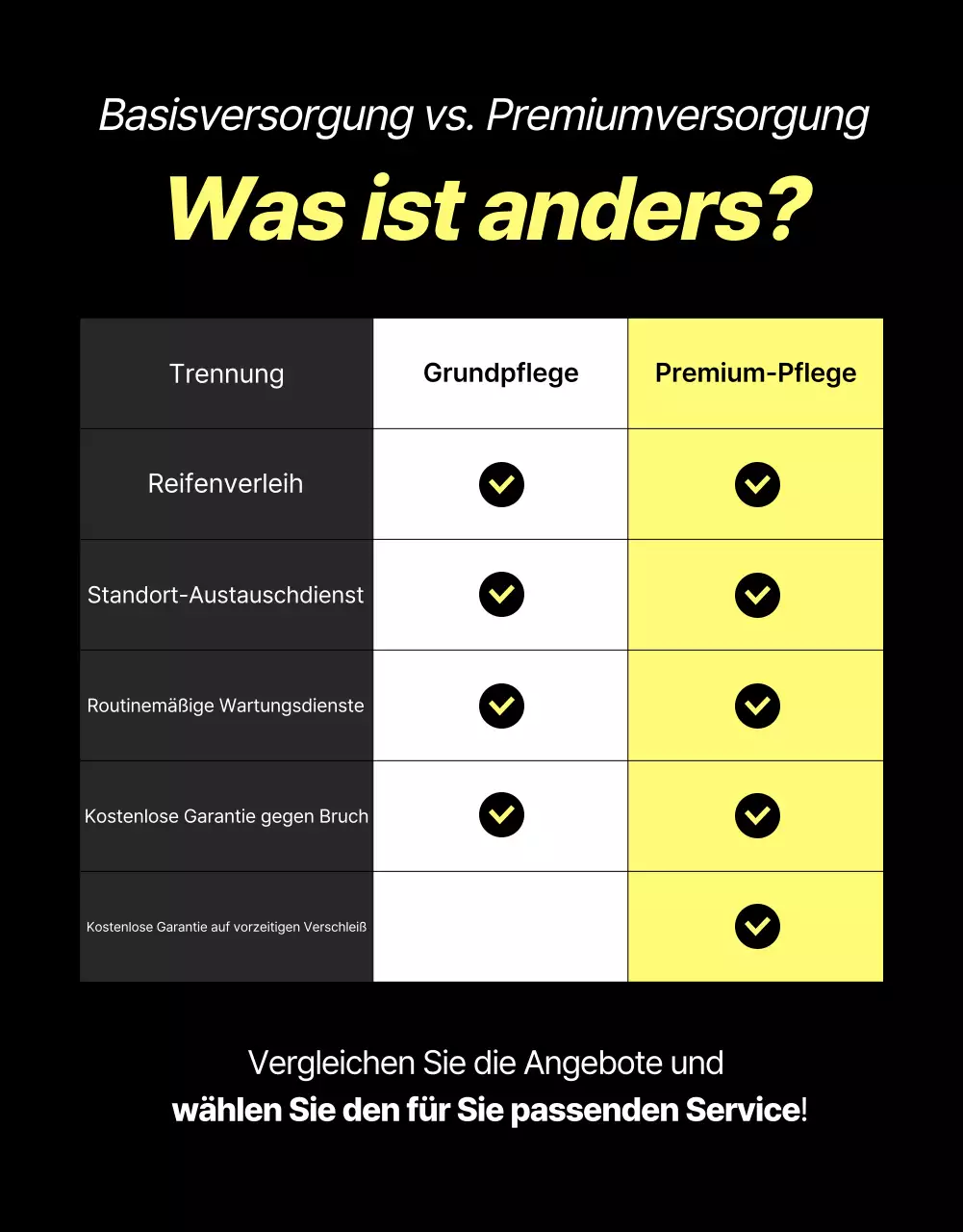 Schwarze moderne Reifenvermietungsanzeige