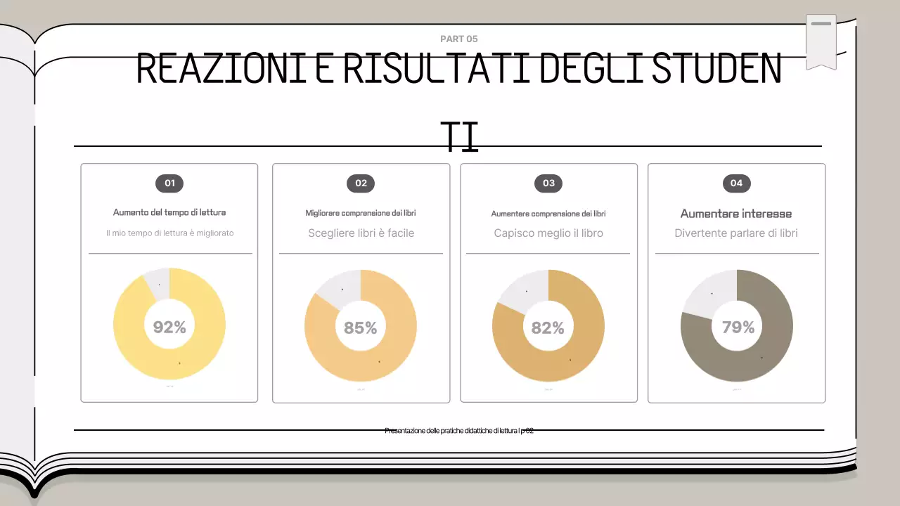 Presentazione didattica semplice beige