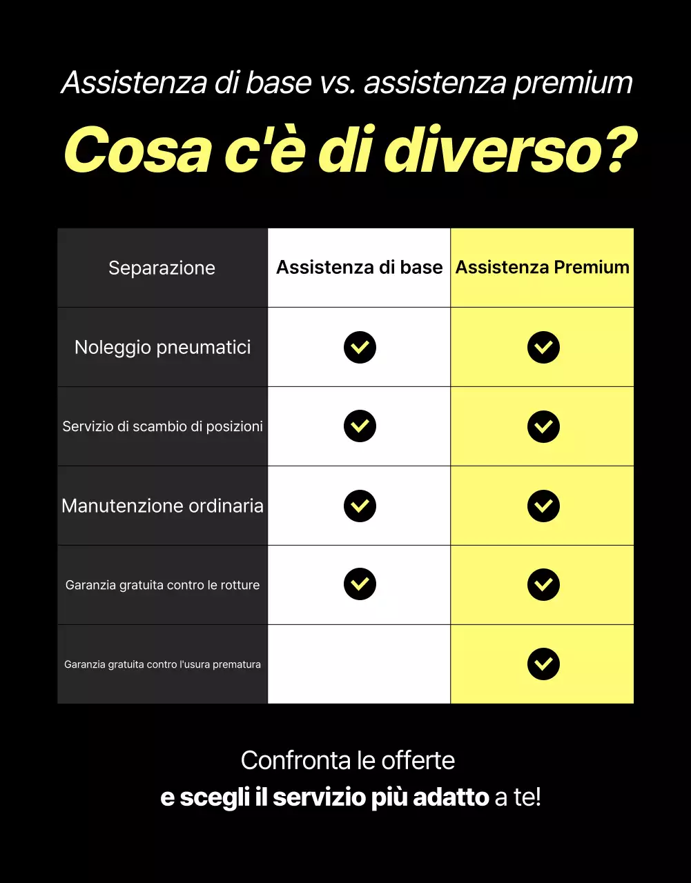 Annuncio di noleggio di pneumatici moderni neri