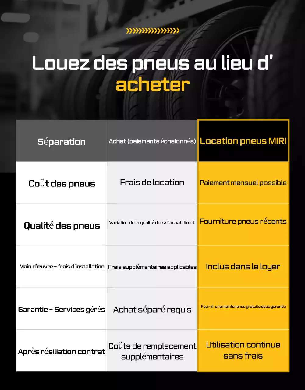 Publicité pour une voiture moderne orange