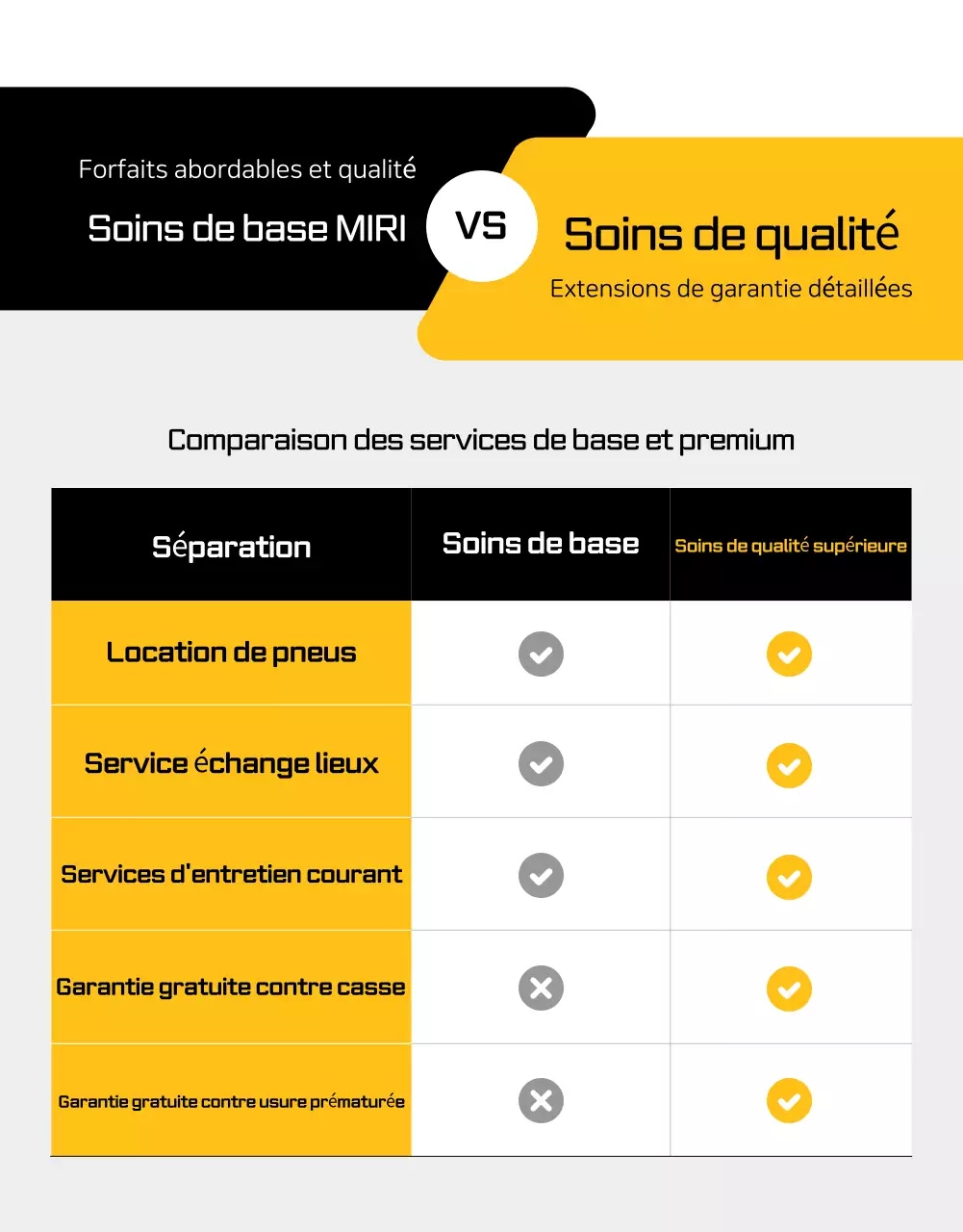 Publicité pour une voiture moderne orange