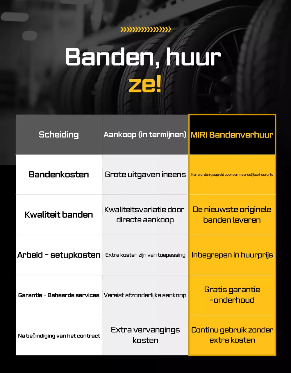 Oranje moderne auto-advertentie