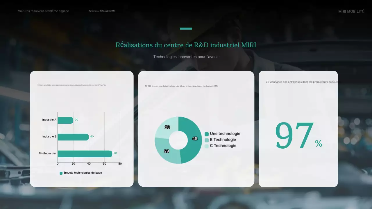 Publicité pour une voiture verte moderne