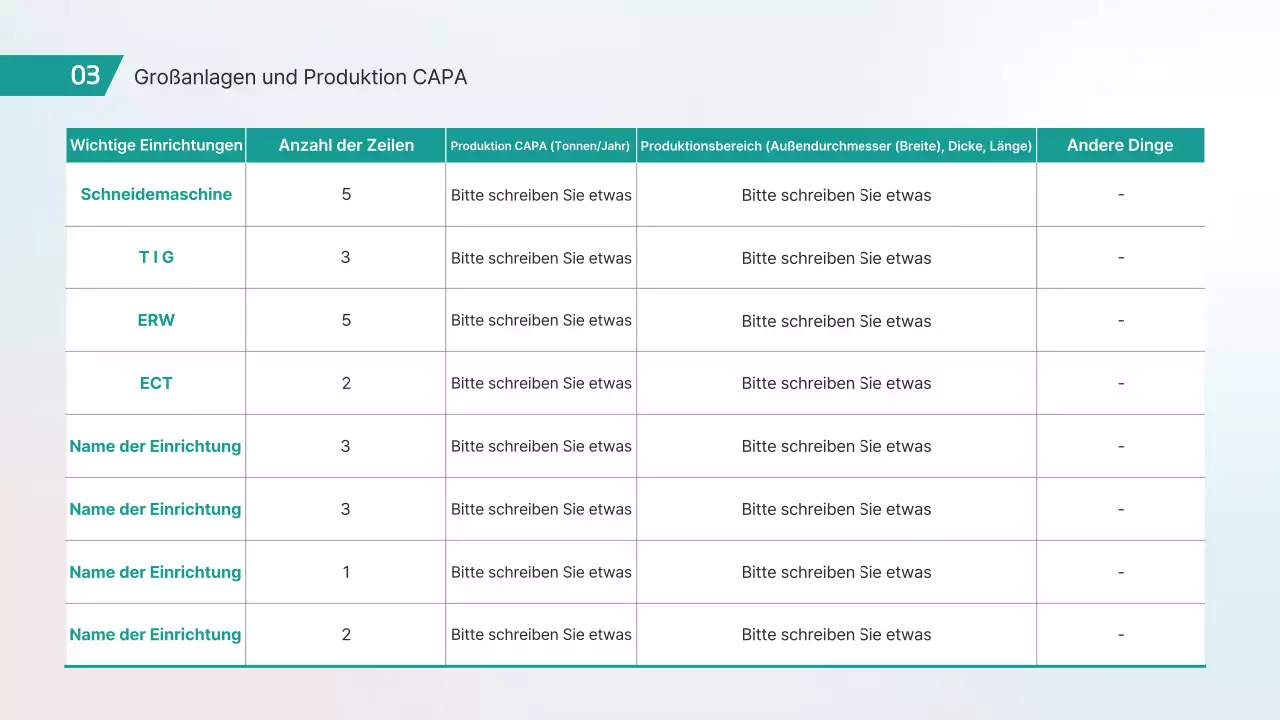 Produkteinführung der Mint Modern Car Pipe Technology