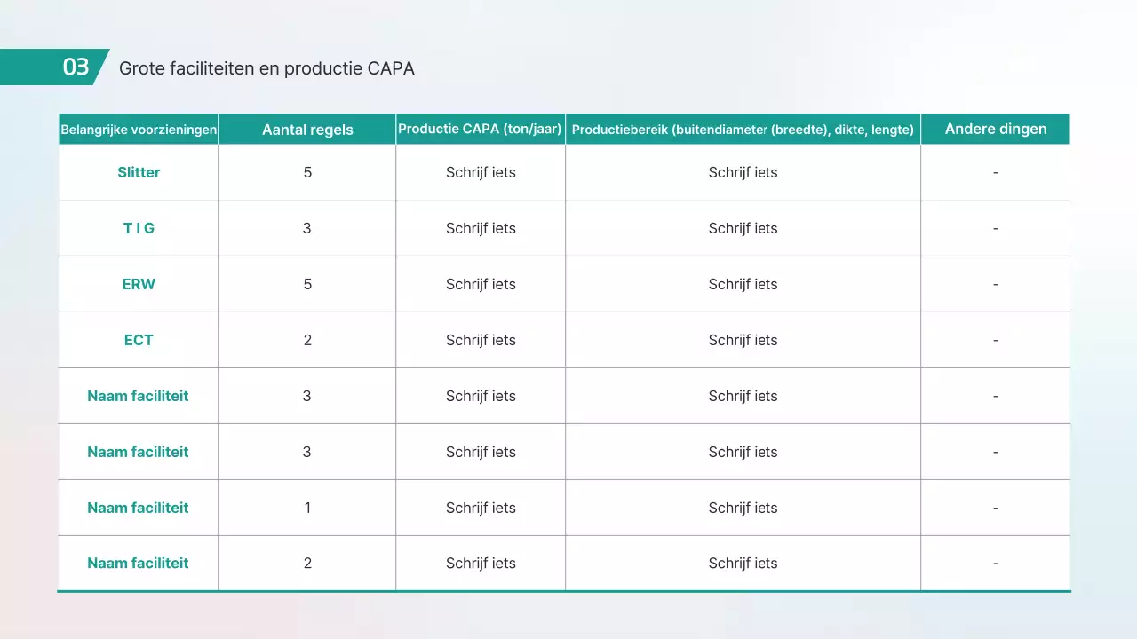 Productintroductie van Mint Modern Car Pipe Technology