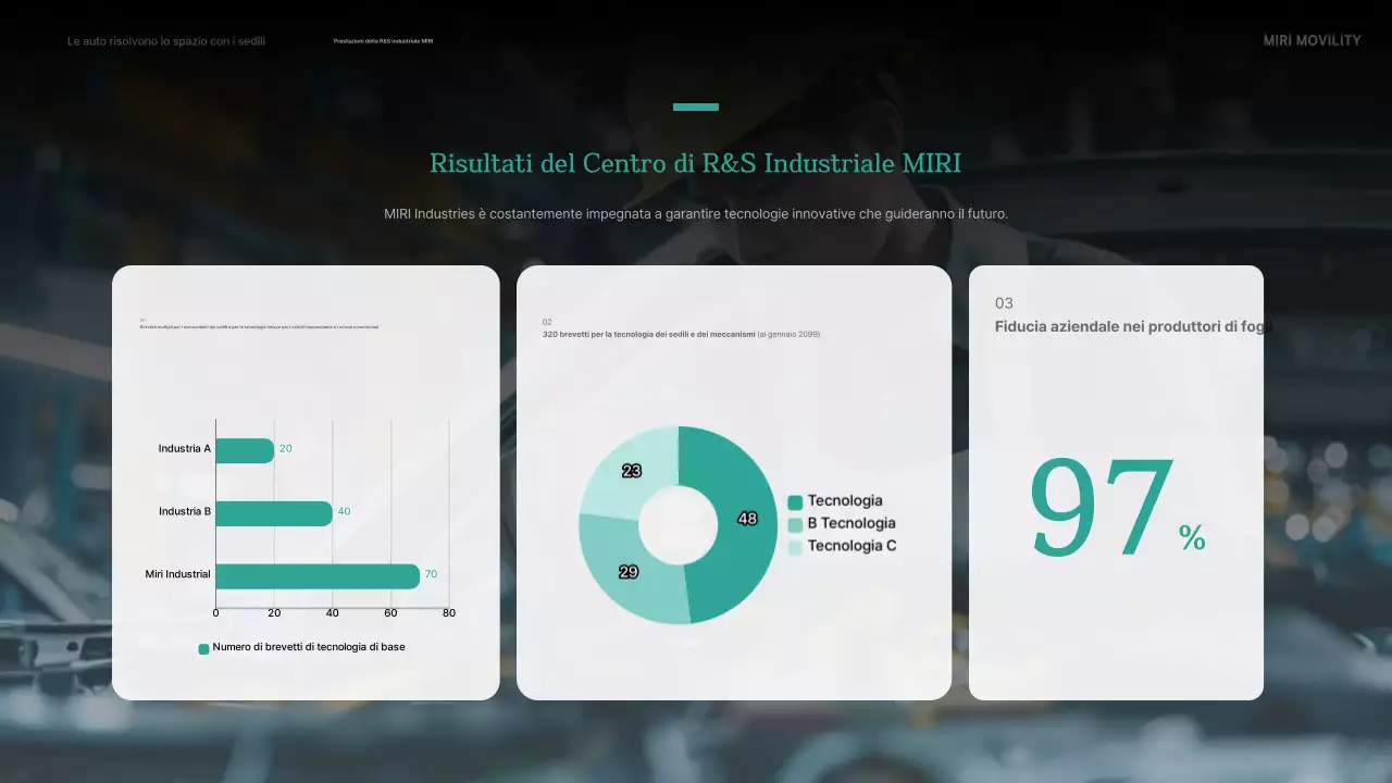 Pubblicità di auto moderne ed ecologiche
