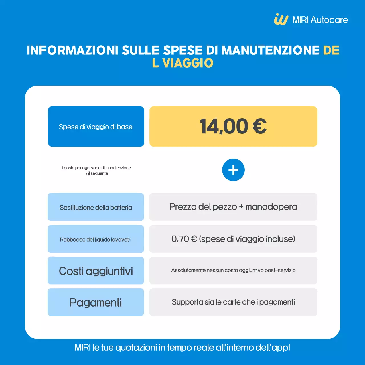 Pubblicità del servizio auto semplice blu