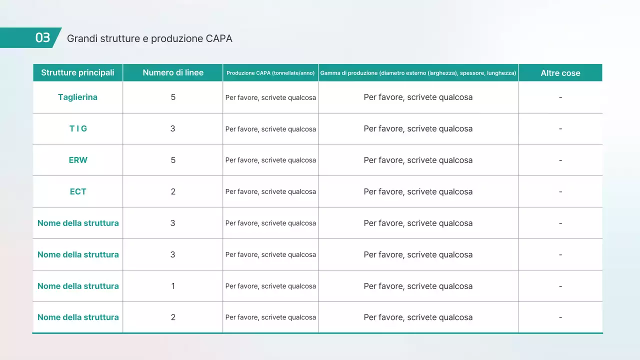 Introduzione al prodotto Mint Modern Car Pipe Technology