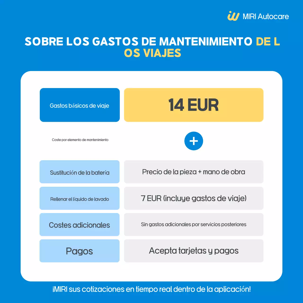 Anuncio de Blue Simple Car Service