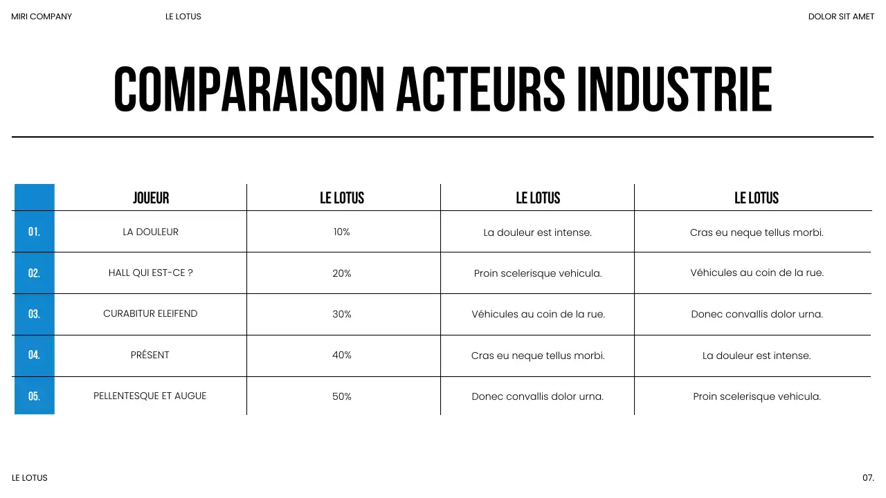 Présentation du rapport sur les tendances du marché moderne bleu