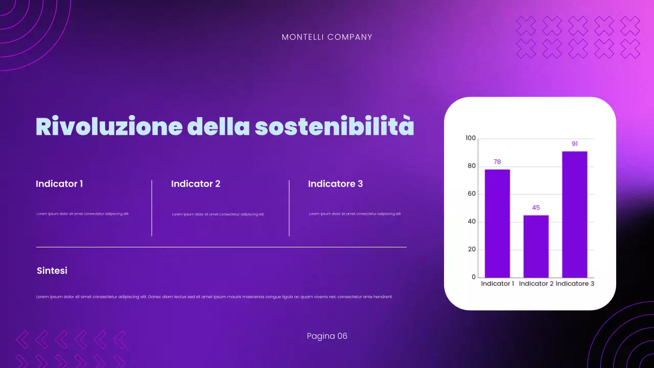 Presentazione del rapporto sulle tendenze di mercato