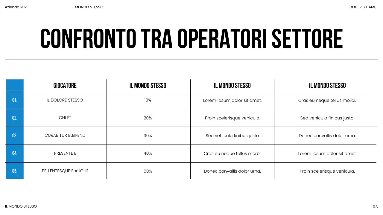 Presentazione del rapporto sulle tendenze del mercato moderno blu