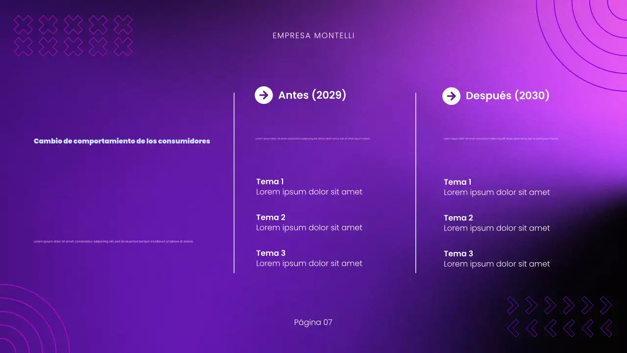 Presentación del informe de tendencias del mercado