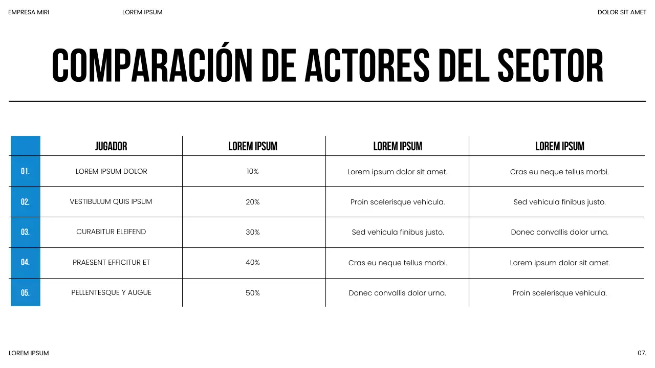 Presentación del informe de tendencias del mercado moderno azul