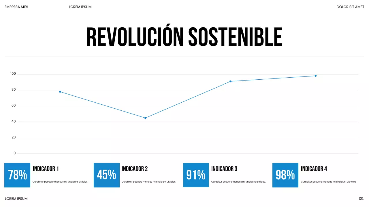 Presentación del informe de tendencias del mercado moderno azul