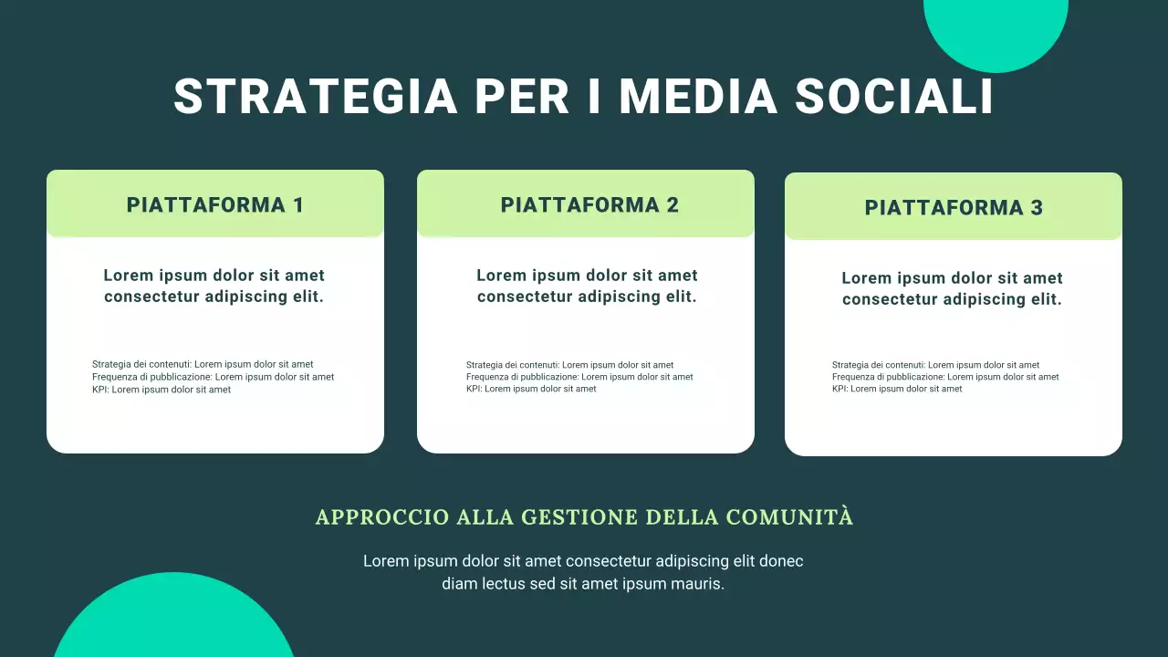 guida al marketing moderno della Marina