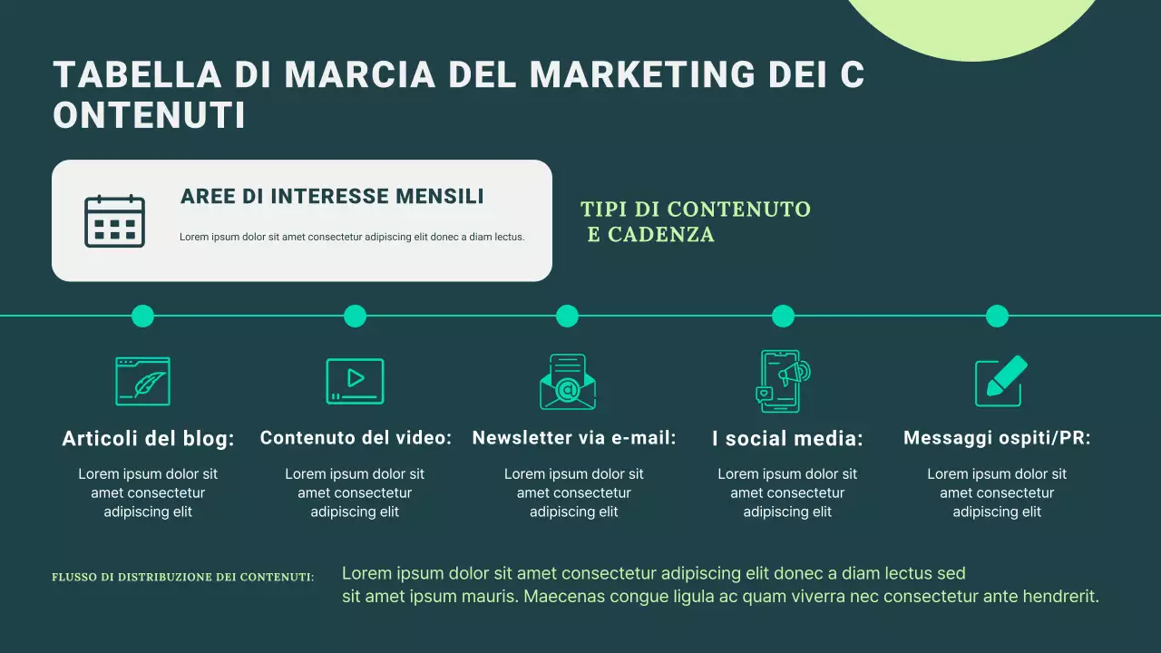 guida al marketing moderno della Marina
