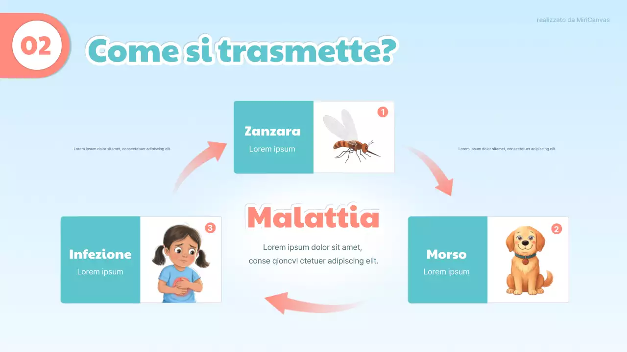 Presentazione medica carina blu e arancione