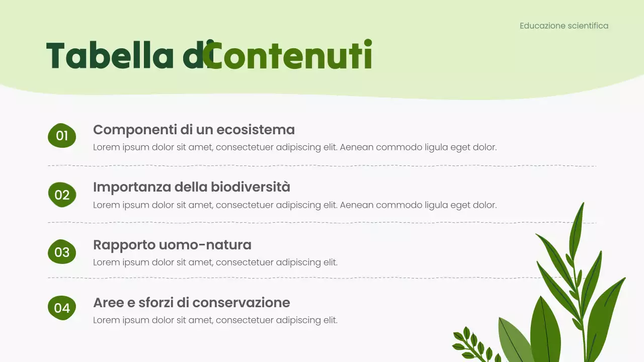 Presentazione della lezione di biologia moderna verde