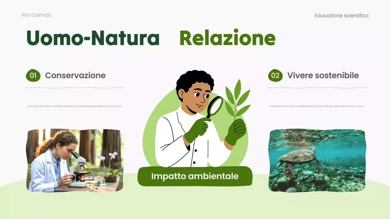 Presentazione della lezione di biologia moderna verde