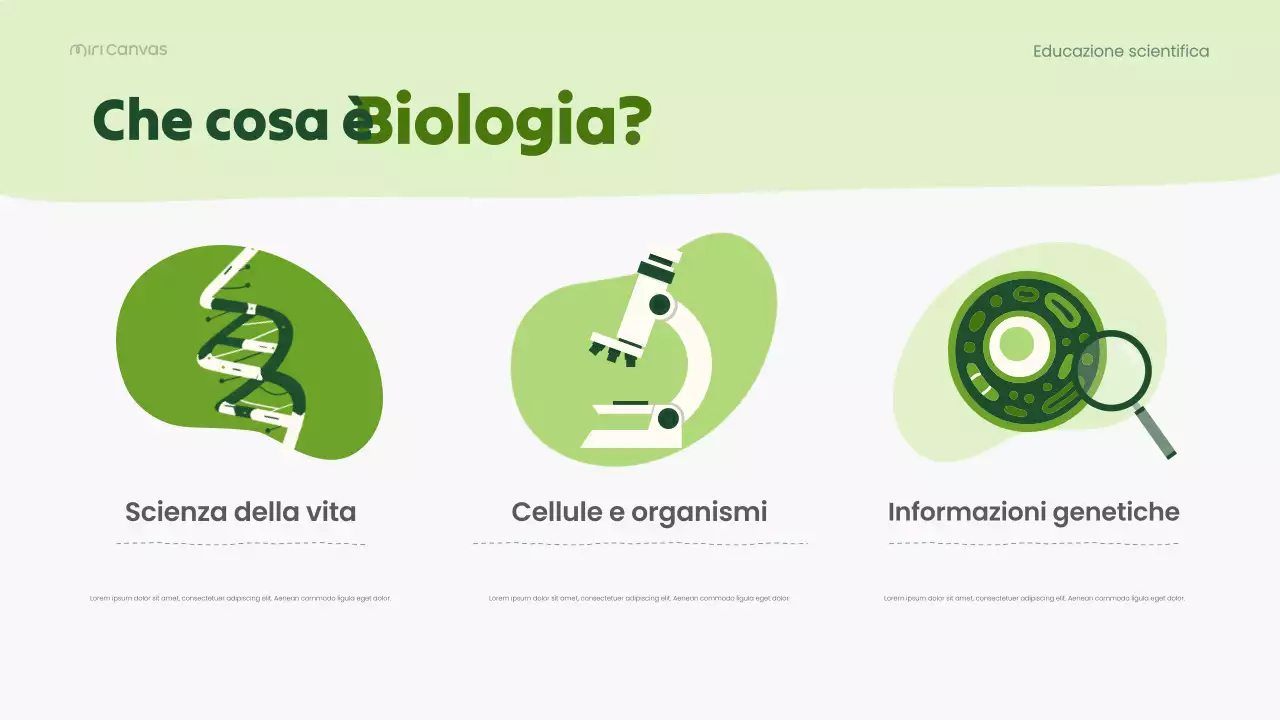 Presentazione della lezione di biologia moderna verde