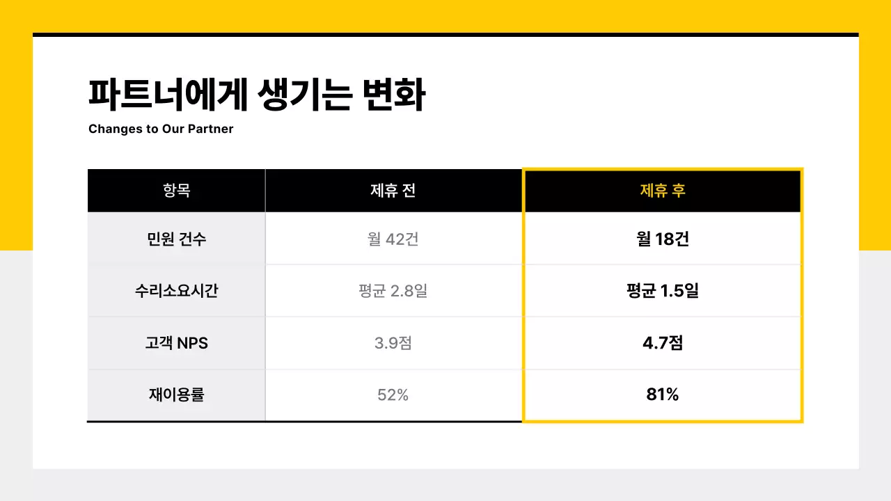 노랑 모던 자동차 명함