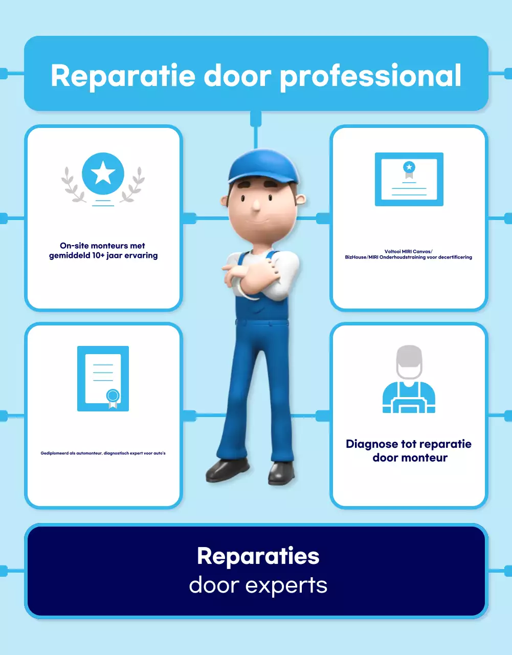 Advertentie voor moderne autoreparatie in hemelsblauw