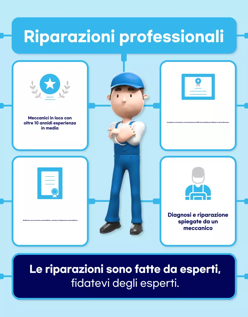 Pubblicità di Sky Blue Modern Auto Repair