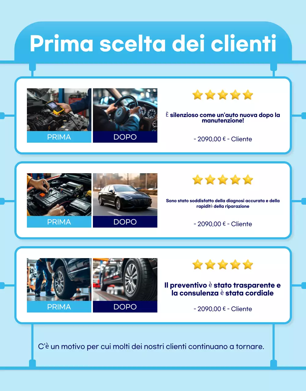 Pubblicità di Sky Blue Modern Auto Repair