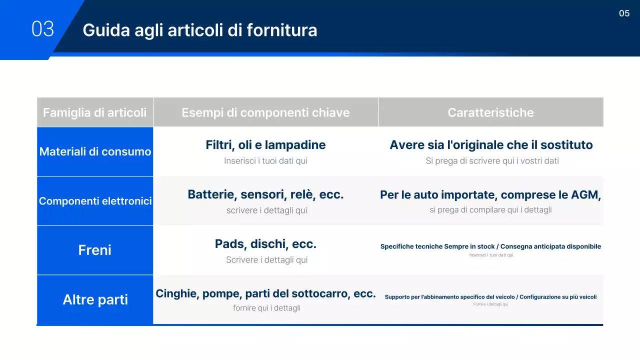 Proposta di auto moderna grigia