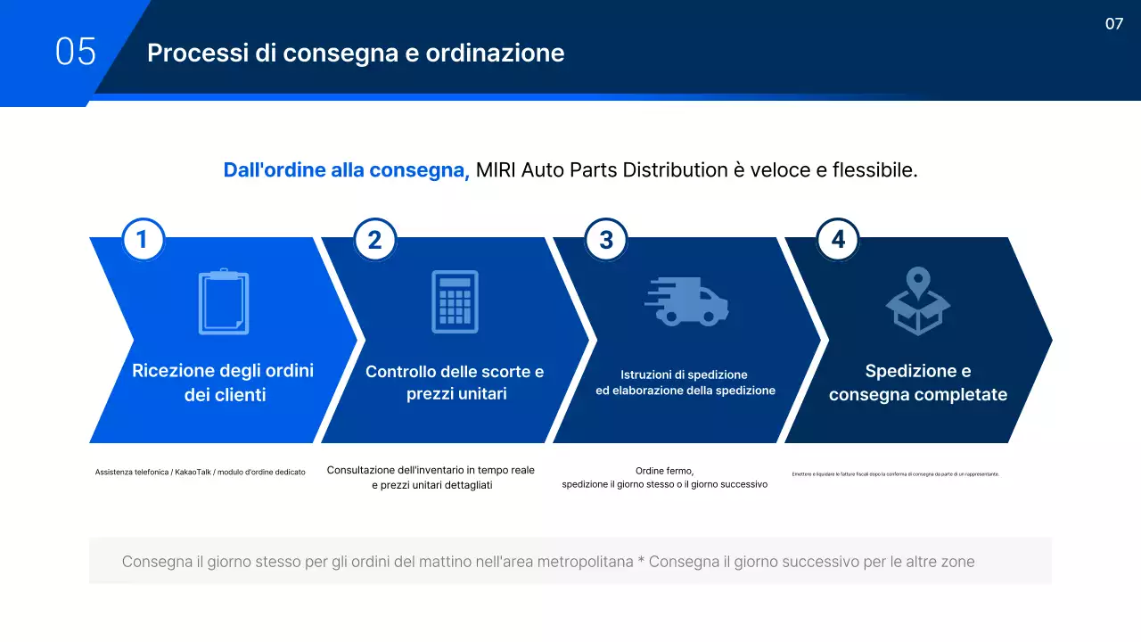 Proposta di auto moderna grigia