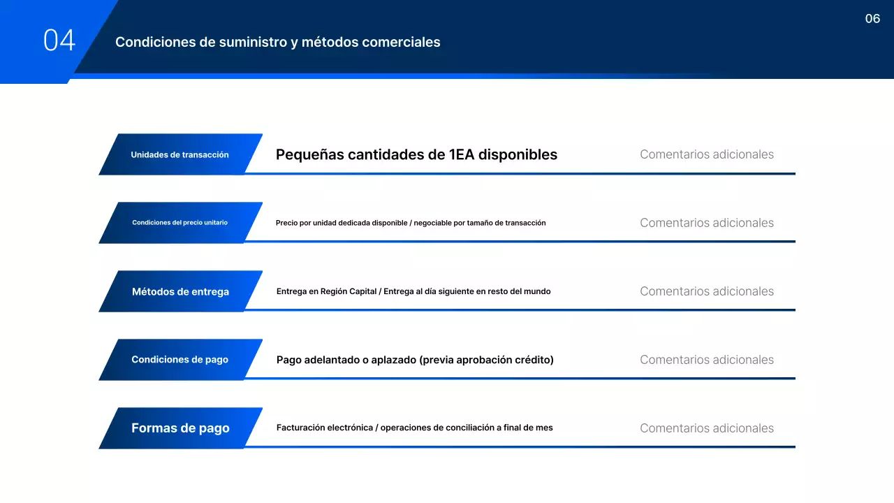 Propuesta de coche moderno gris
